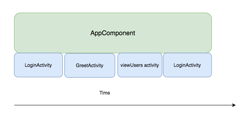 AppComponent without AuthComponent