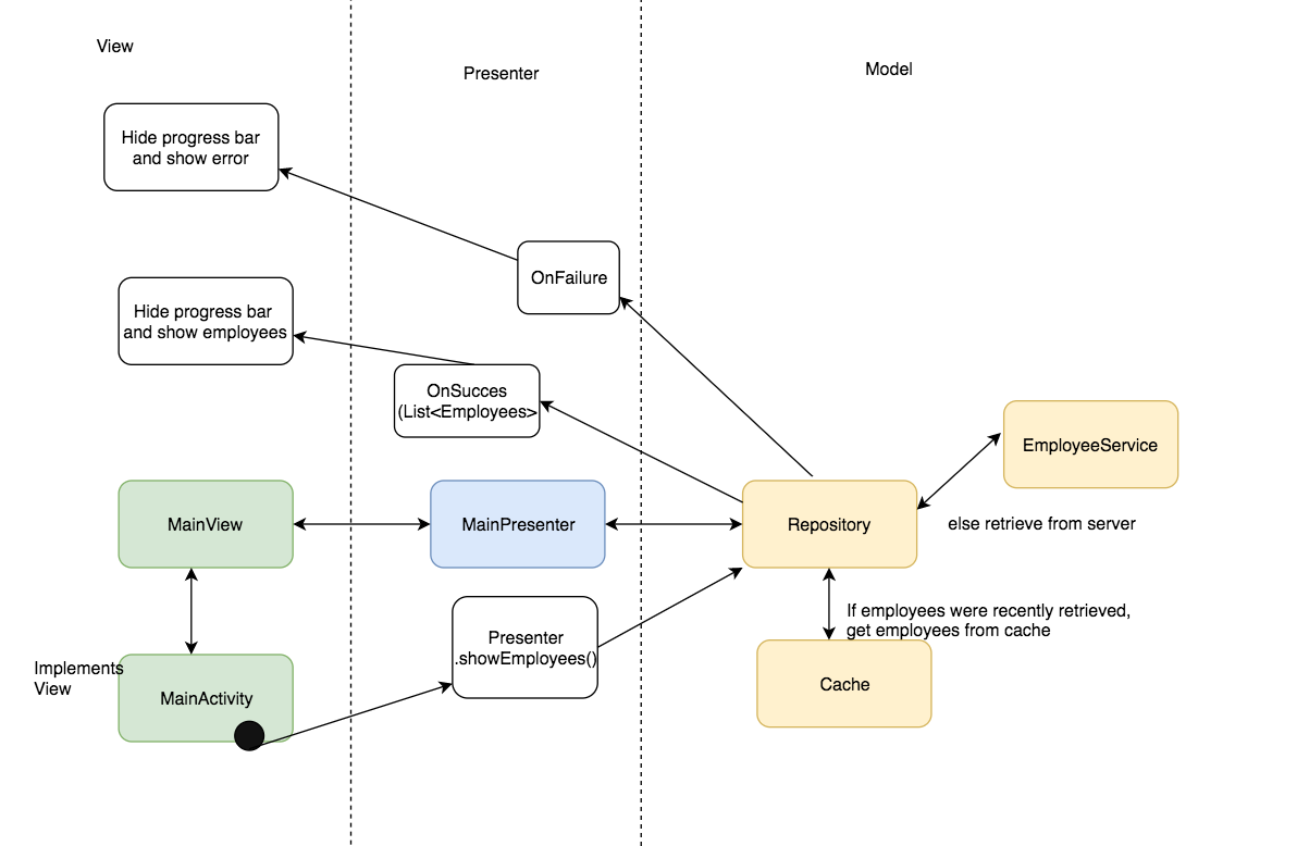 Rxjava packages