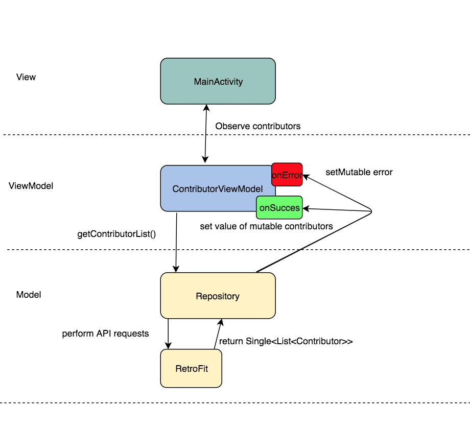 MVVM depicted